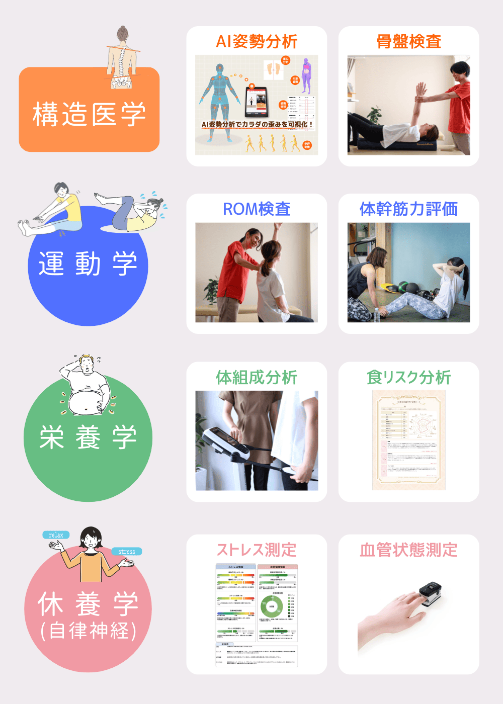 予防整体の検査方法|新潟市中央区つばさ整骨院・整体院